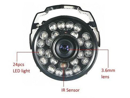 HD Security Cameras - NexoEden