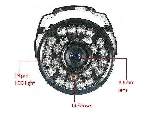 HD Security Cameras - NexoEden