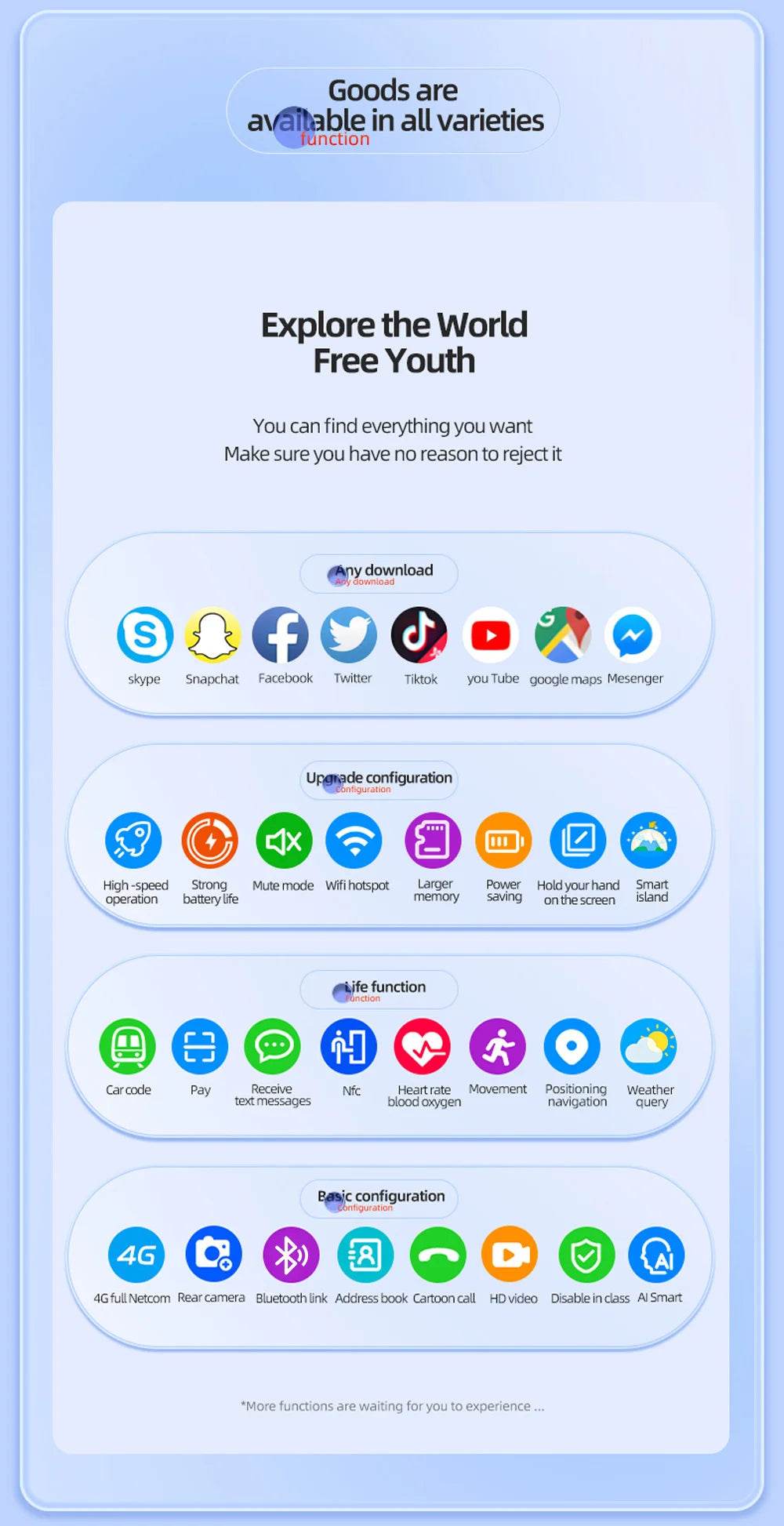 4G Smartwatch Android 2024 Heart Rate GPS HD Camera 2G 4G SIM Card WIFI Wireless Fast Internet Access Smart Watch for Men Women - NexoEden