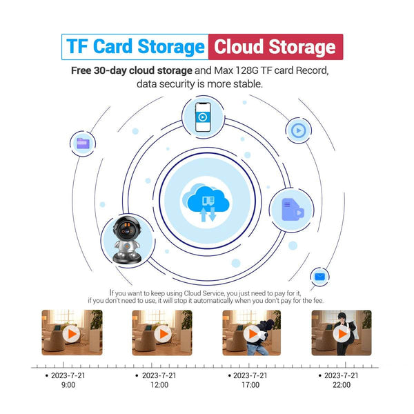 ESCAM PT203 3MP 1296P iCam365 APP One Key Call WIFI IP Camera AI Humanoid Detection Home Security CCTV Baby Monitor - NexoEden