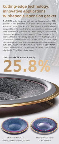 FiiO FT1 Closed-Back Over-Ear Headphone 60mm Dynamic Driver Hi-Res Audio Wired HiFi American Black Wood Ear Cups for Studio - NexoEden