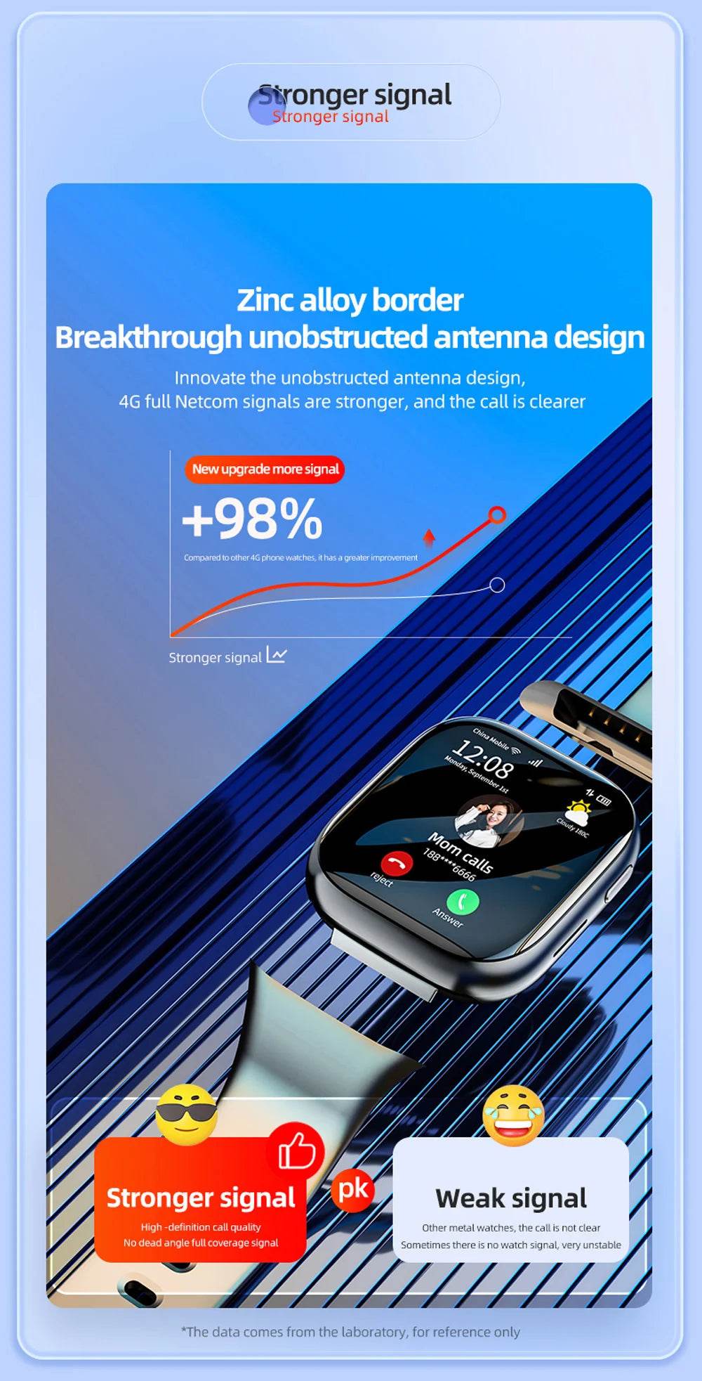 4G Smartwatch Android 2024 Heart Rate GPS HD Camera 2G 4G SIM Card WIFI Wireless Fast Internet Access Smart Watch for Men Women - NexoEden