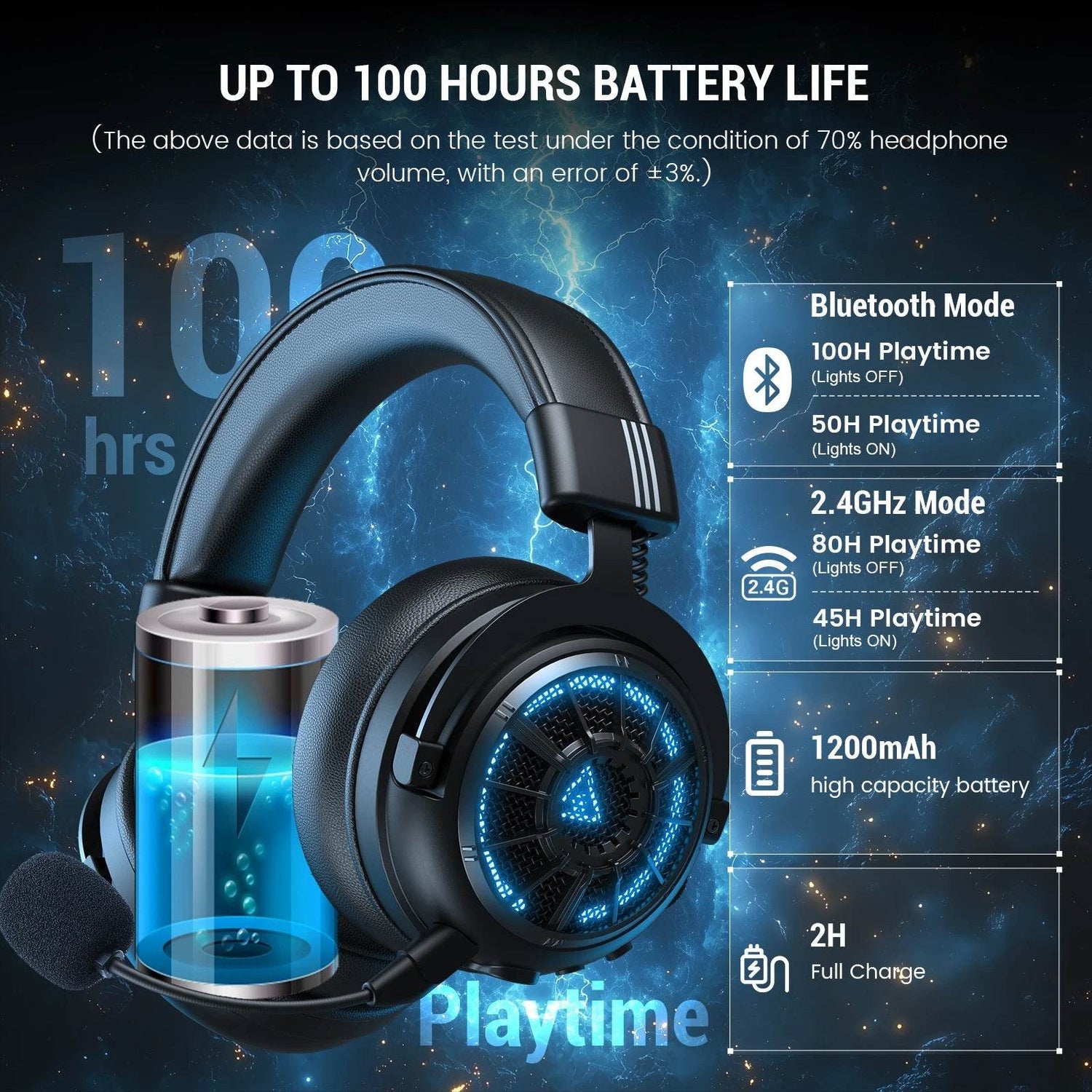 EKSA E5000 BT 2.4GHz Wireless Headphones Bluetooth 5.3 Gaming Headset Gamer with ENC Noise Cancelling Mic for PC/PS5/Xbox, 100H - NexoEden