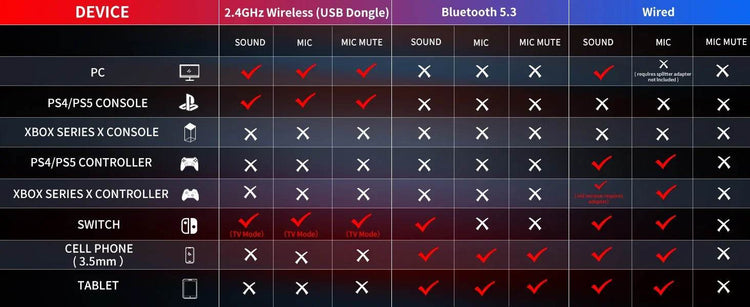 BINNUNE BW01 Wireless Gaming Headset with Mic for PC PS4 PS5 2.4G Bluetooth USB Gamer Headphones with Mic for Laptop Computer - NexoEden