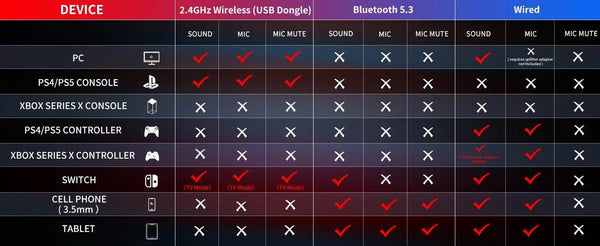 BINNUNE BW01 Wireless Gaming Headset with Mic for PC PS4 PS5 2.4G Bluetooth USB Gamer Headphones with Mic for Laptop Computer - NexoEden