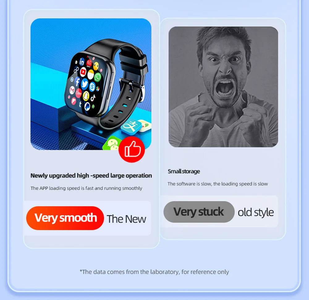 4G Smartwatch Android 2024 Heart Rate GPS HD Camera 2G 4G SIM Card WIFI Wireless Fast Internet Access Smart Watch for Men Women - NexoEden