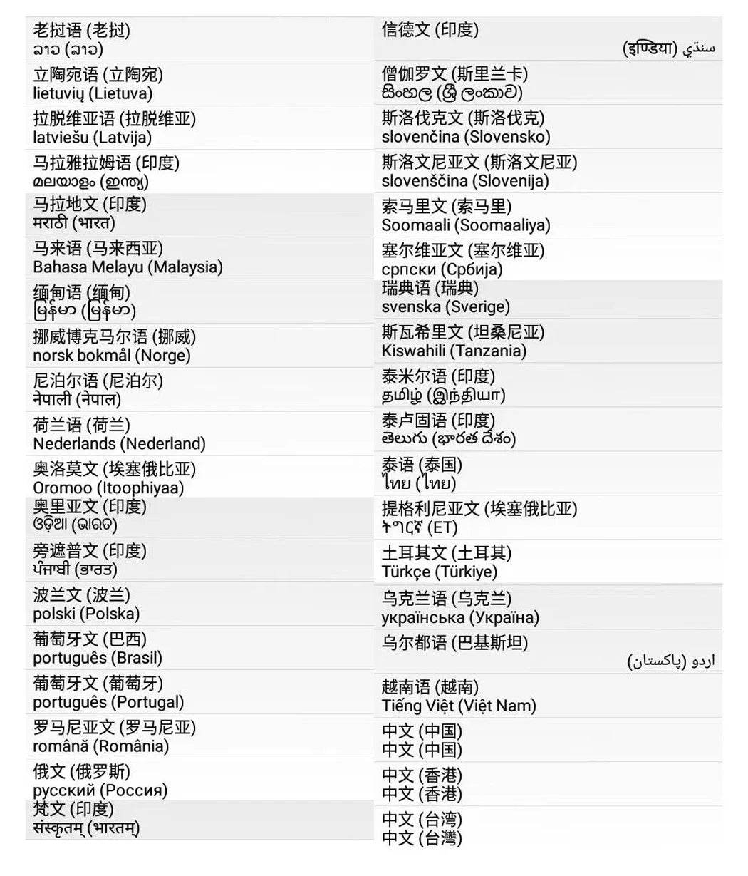 4G LTE Smartwatch 2024 Android os GPS Video Voice Wi-Fi Call Messaging HD Dual Cameras 4G Sim Card WIFI Men&