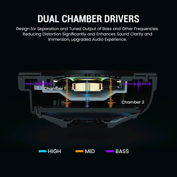 EKSA E5000 BT 2.4GHz Wireless Headphones Bluetooth 5.3 Gaming Headset Gamer with ENC Noise Cancelling Mic for PC/PS5/Xbox, 100H - NexoEden